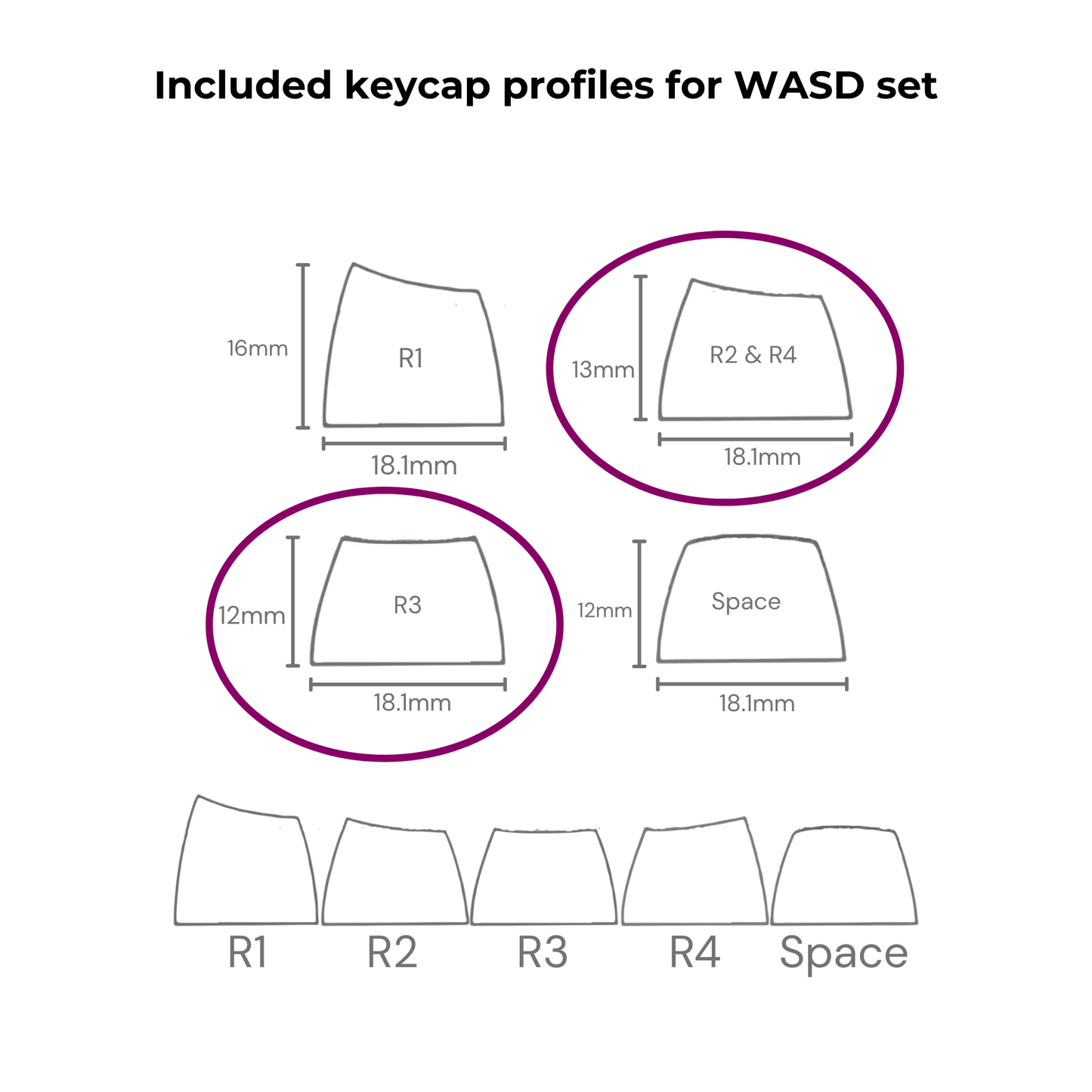 Custom WASD Set SA Profile