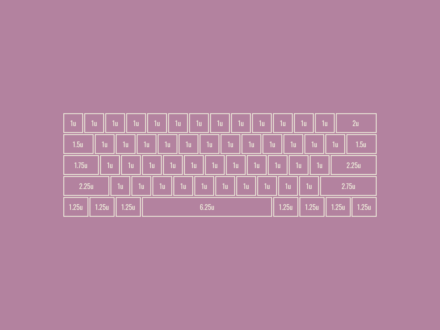 Custom Keycaps Set for Common Keyboard Sizes 40% - 100%