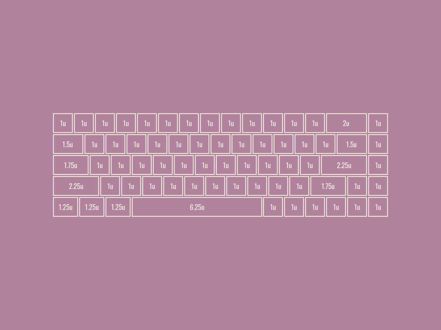 Custom Keycaps Set for Common Keyboard Sizes 40% - 100%